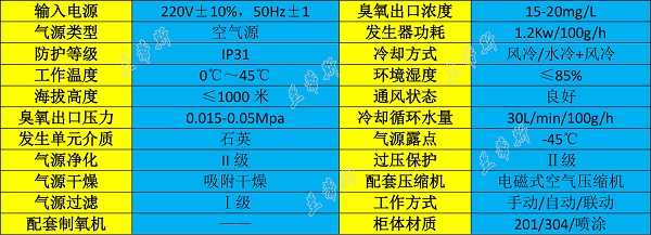 空氣源臭氧發(fā)生器