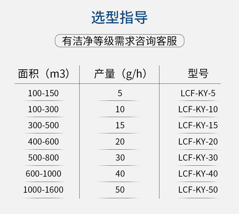 選型指導