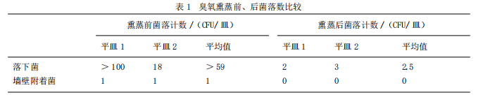 臭氧消毒機