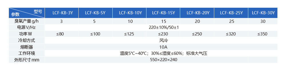 壁挂臭氧消毒機