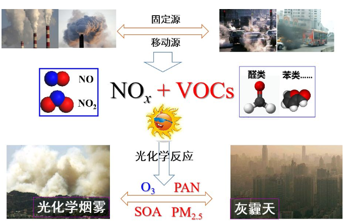 蘭蒂斯臭氧機