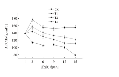 蘭蒂斯臭氧機