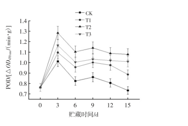 蘭蒂斯臭氧機