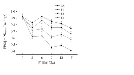 蘭蒂斯臭氧消毒機